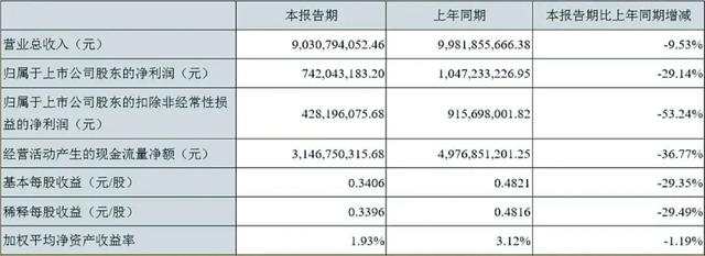 比亚迪猛攻，宁德时代抱紧本田