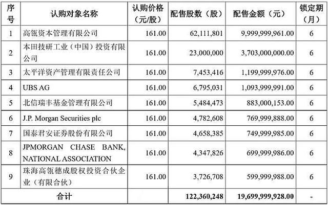 比亚迪猛攻，宁德时代抱紧本田