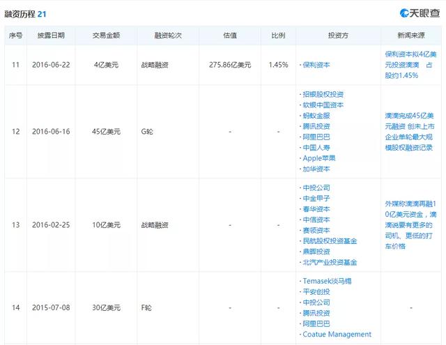 春风又绿江南岸，滴滴何时IPO？少年，要上市了吗- 21财经