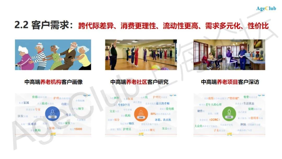 新知图谱, 中国养老服务行业&市场最新发展:趋势洞察2020