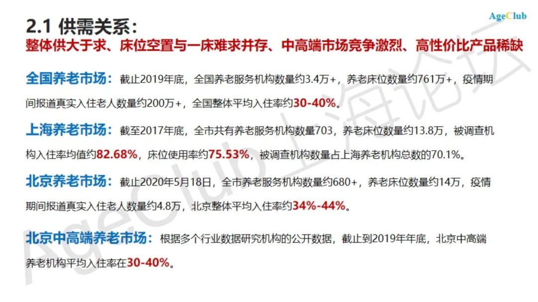 新知图谱, 中国养老服务行业&市场最新发展:趋势洞察2020