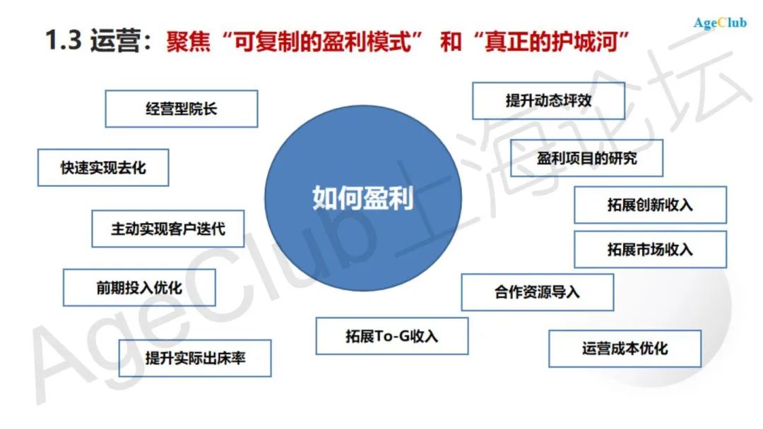 新知图谱, 中国养老服务行业&市场最新发展:趋势洞察2020
