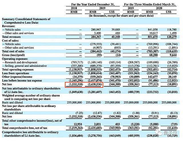 李想省出一家上市公司，理想汽车登陆纳斯达克