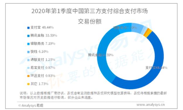 美团取消支付宝选项仅一天又悄然加上,背后的逻辑你了解吗?