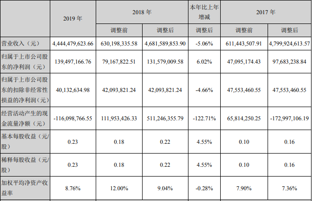 2019年财报.png