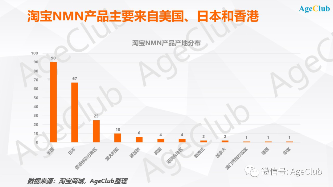 新知图谱, 中国NMN保健品行业迎来新机会