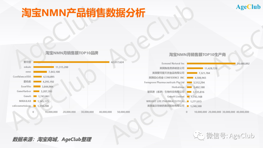 新知图谱, 中国NMN保健品行业迎来新机会