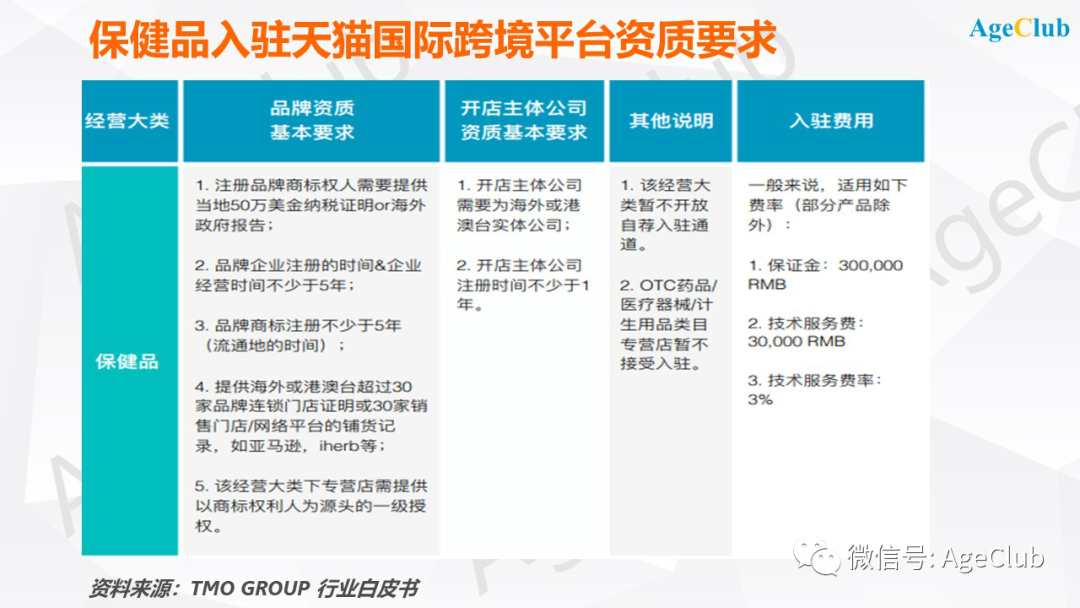 新知图谱, 中国NMN保健品行业迎来新机会