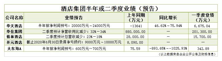 上市旅企这半年：亏亏亏亏亏亏亏亏亏亏亏亏亏亏